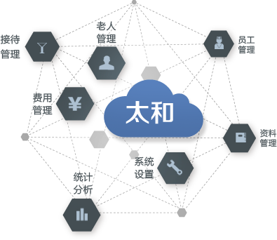 太和养老管理系统标准版